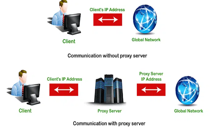 Proxy Server