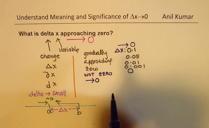 delta in math meaning